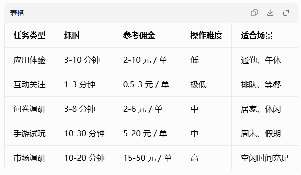 赏帮赚全面评测:2026 年最值得尝试的悬赏任务平台 第1张 赏帮赚全面评测:2026 年最值得尝试的悬赏任务平台 第1张
